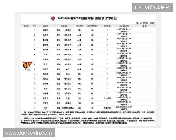 广东宏远队新赛季赛程揭晓，首战对手曝光引期待